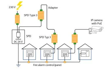 Giải pháp chống sét cho hệ thống camera và báo cháy