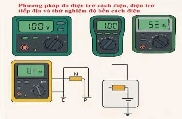 Phương pháp đo điện trở cách điện, điện trở tiếp địa và thử nghiệm độ bền cách điện