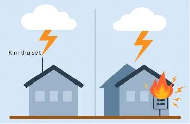 Vì sao phải lắp đặt chống sét lan truyền? Nếu không lắp thì sao?