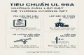 Tiêu chuẩn UL 96A – Hướng dẫn lắp đặt hệ thống chống sét công trình theo chuẩn Mỹ