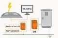 Giải pháp chống sét cho trạm cân điện tử tại nhà máy