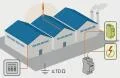 Giải pháp chống sét toàn diện cho nhà máy sản xuất tại Việt Nam