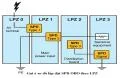 Hướng dẫn lựa chọn SPD theo vùng LPZ 0–1–2–3 trong hệ thống điện
