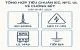 tong-hop-tieu-chuan-iec-nfc-ul-ve-chong-set-cap-nhat-2025-3