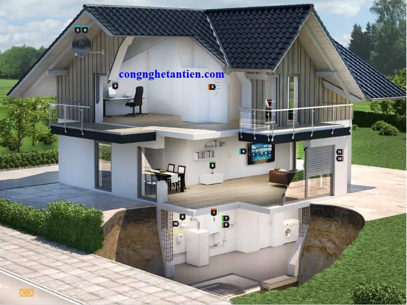 Giải pháp chống sét OBO cho nhà ở đơn lẻ không có kim thu sét-1