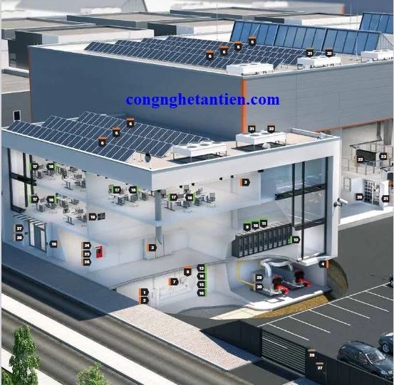 Giải pháp chống sét OBO cho nhà máy công nghiệp có LPS và điện mặt trời